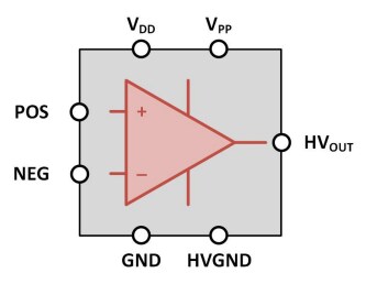 Block Diagram - Microchip Technology HV56266 Operational Amplifier